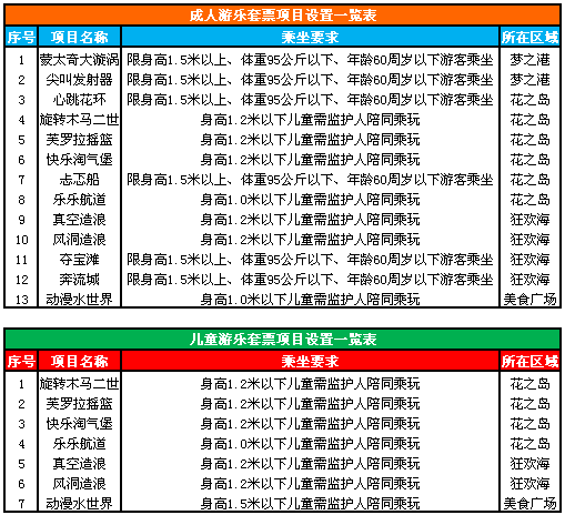 水上乐园项目